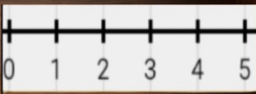 Number Line